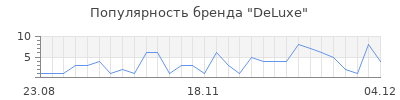 Популярность deluxe