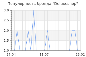 Популярность бренда Deluxeshop