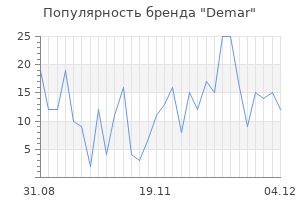 Популярность бренда demar