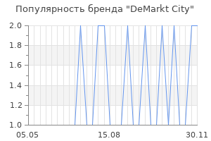 Популярность бренда demarkt city
