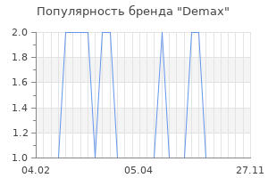 Популярность бренда demax