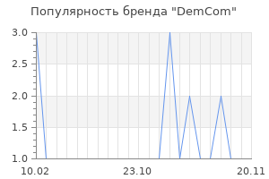 Популярность бренда DemCom