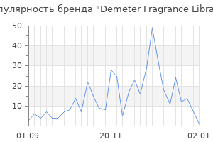 Популярность бренда demeter fragrance library