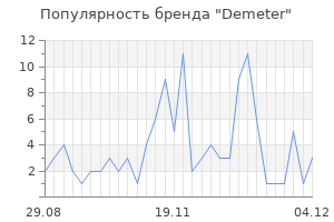 Популярность бренда demeter