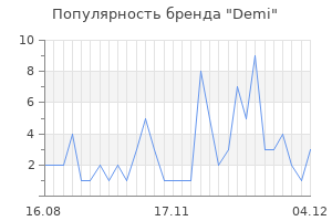 Популярность бренда demi
