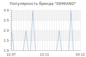 Популярность бренда demiand