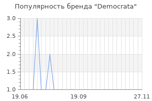 Популярность бренда democrata
