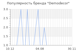 Популярность бренда Demodecor
