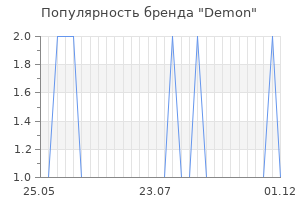 Популярность бренда demon