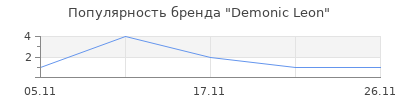 Популярность Demonic Leon