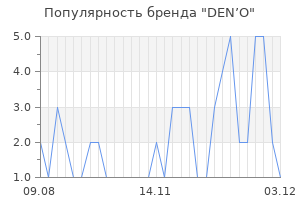 Популярность бренда den o