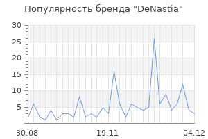 Популярность бренда denastia