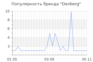 Популярность бренда Denberg