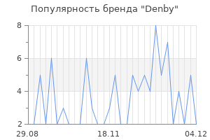 Популярность бренда denby