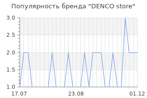 Популярность бренда DENCO store