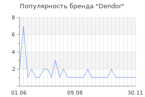 Популярность бренда dendor