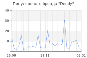Популярность бренда dendy