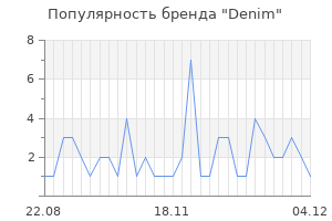 Популярность бренда denim