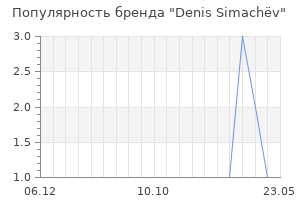 Популярность бренда denis simach v