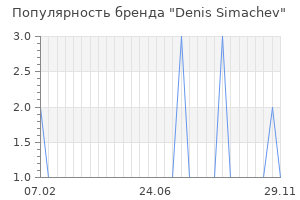 Популярность бренда denis simachev