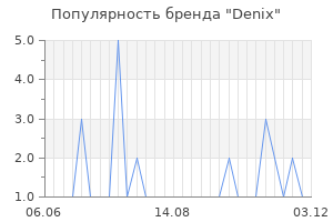 Популярность бренда denix