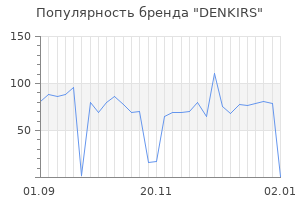 Популярность бренда denkirs