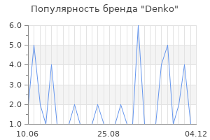 Популярность бренда denko