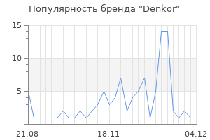 Популярность бренда denkor