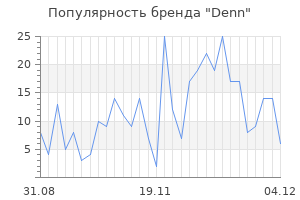 Популярность бренда denn