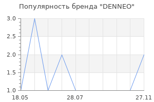 Популярность бренда DENNEO