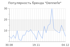 Популярность бренда dennerle
