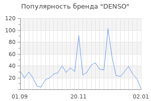 Популярность бренда denso
