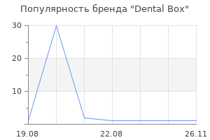 Популярность бренда Dental Box