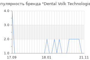 Популярность бренда dental volk technologies