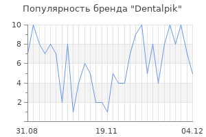 Популярность бренда dentalpik