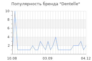 Популярность бренда dentelle