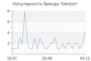 Популярность бренда denton