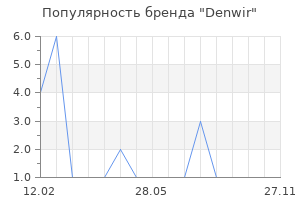 Популярность бренда Denwir