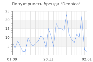 Популярность бренда deonica