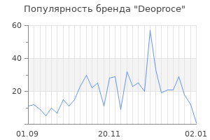 Популярность бренда deoproce