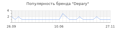 Популярность depary