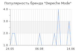 Популярность бренда Depeche Mode