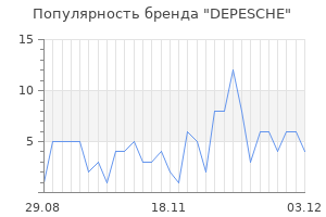 Популярность бренда depesche