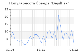 Популярность бренда depilflax