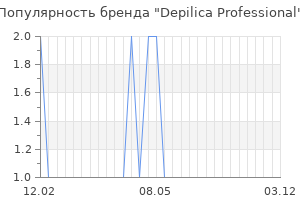 Популярность бренда depilica professional