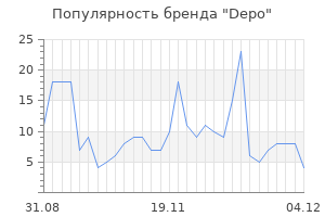 Популярность бренда depo