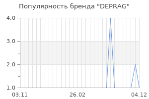 Популярность бренда DEPRAG