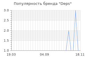 Популярность бренда deps