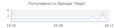 Популярность deps