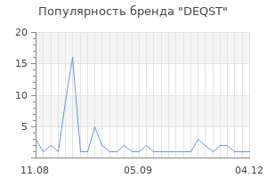 Популярность бренда deqst